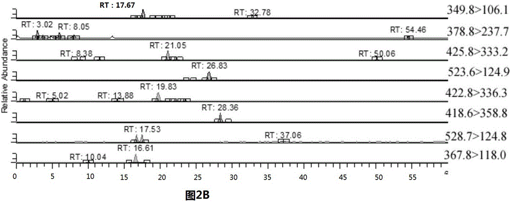 High-throughput screening method for antibacterial drugs in milk