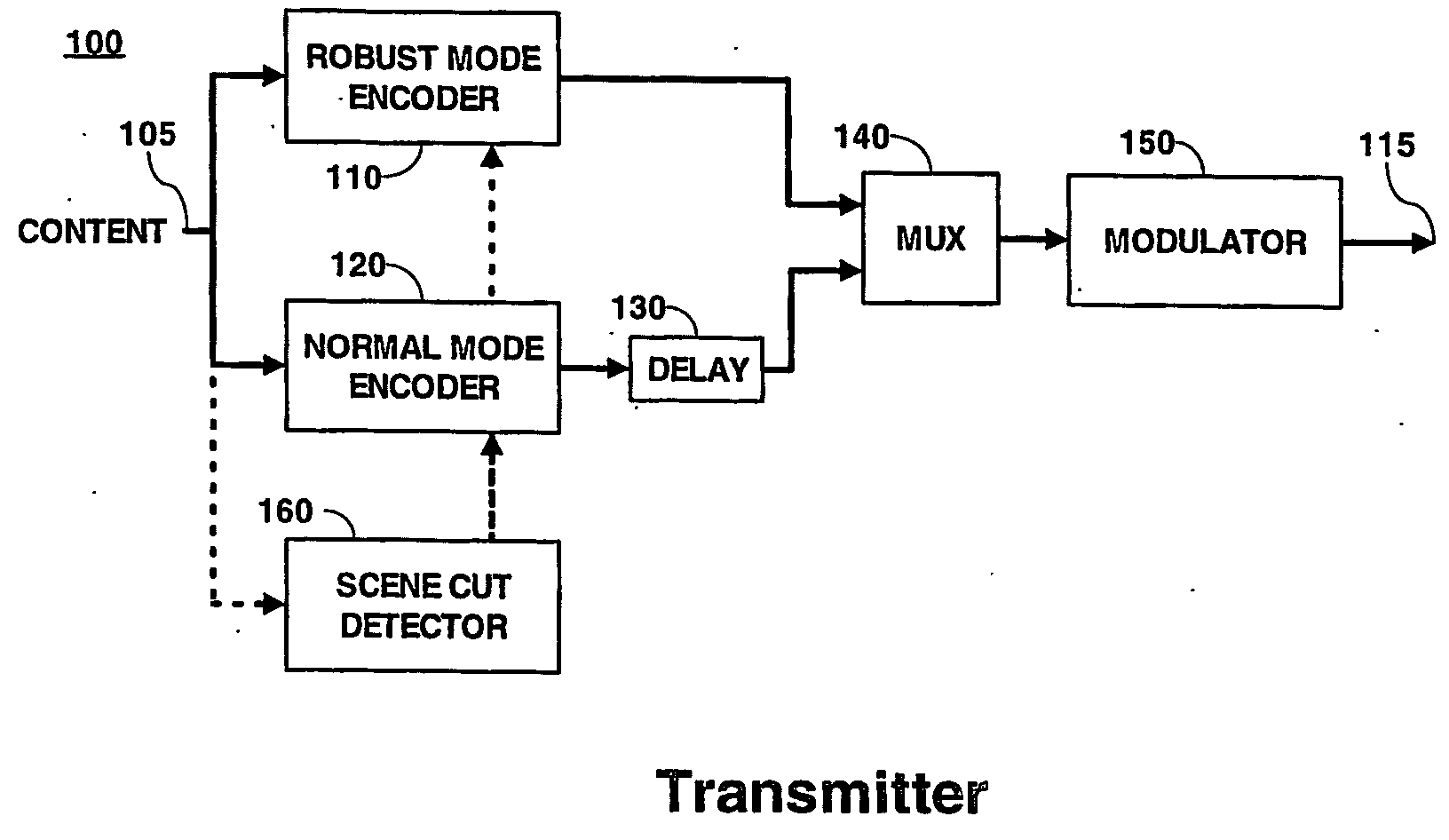 Robust mode staggercasting without artifacts