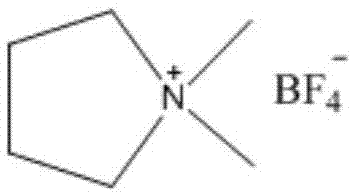 Cyclic quaternary ammonium salt electrolyte, preparation method and application therefor