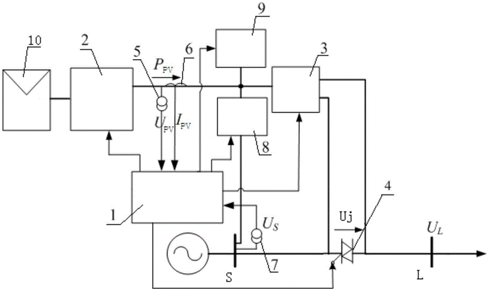 Feedforward voltage drop or surge compensation device based on solar photovoltaic power generation, and method