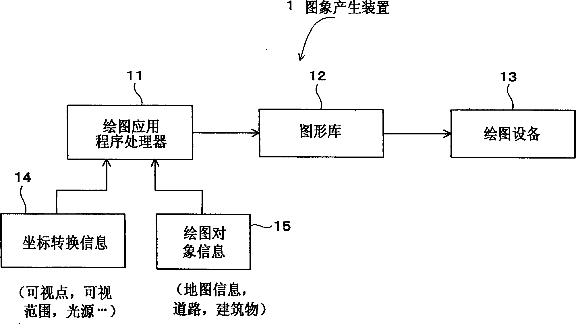 Image creation apparatus and method, and computer program