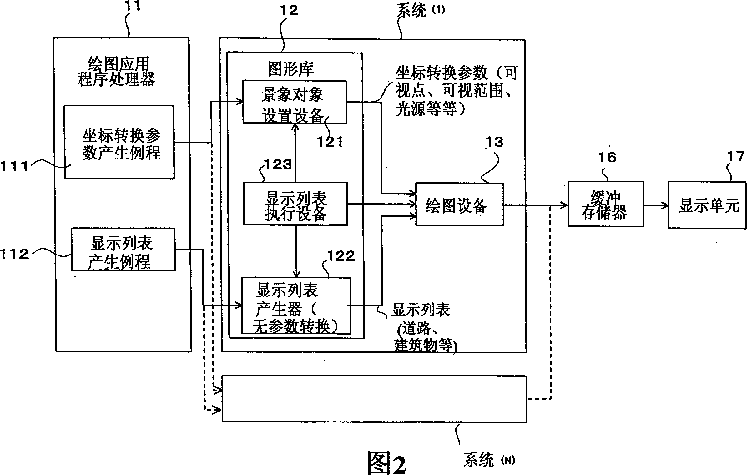 Image creation apparatus and method, and computer program