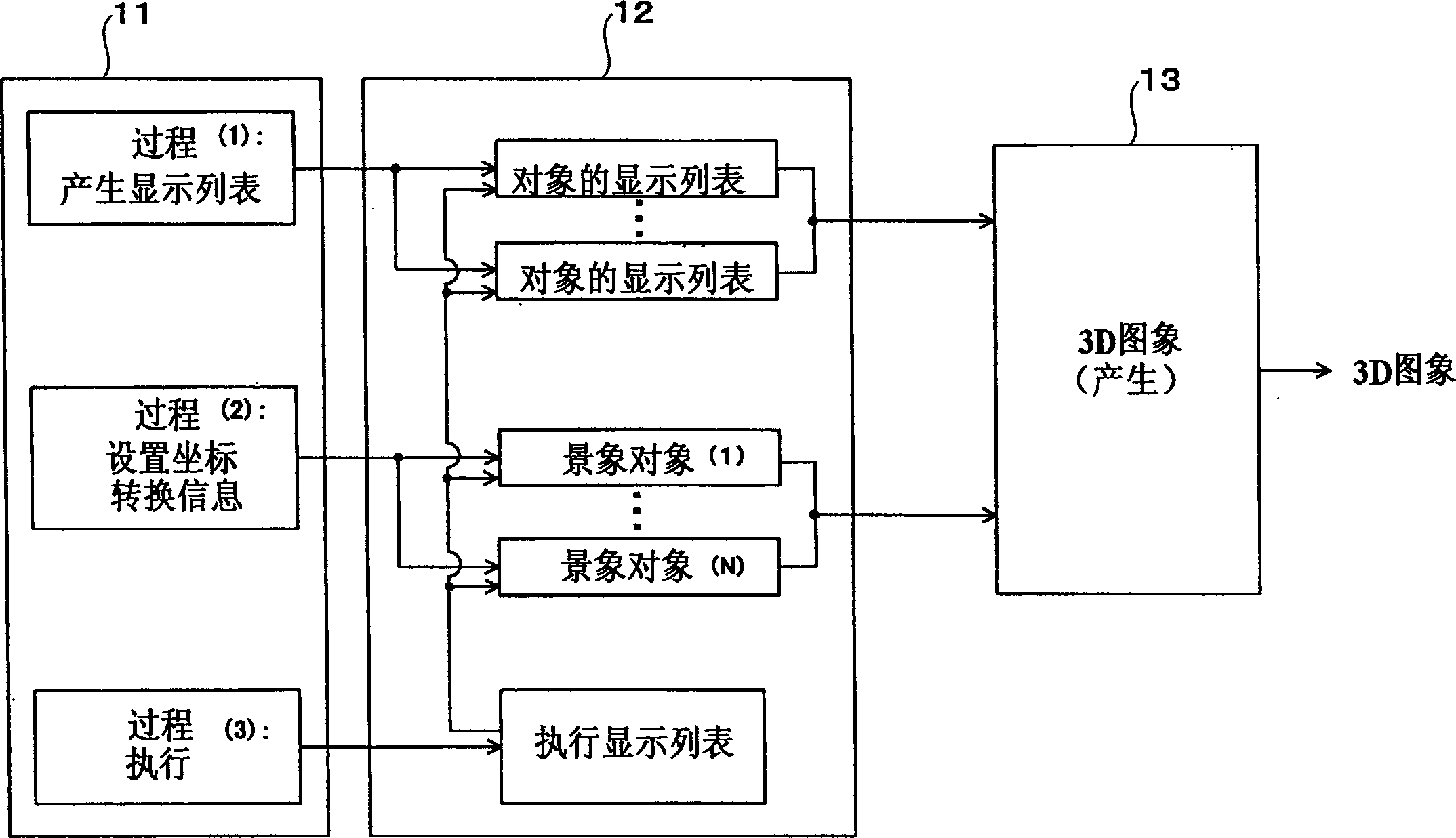 Image creation apparatus and method, and computer program