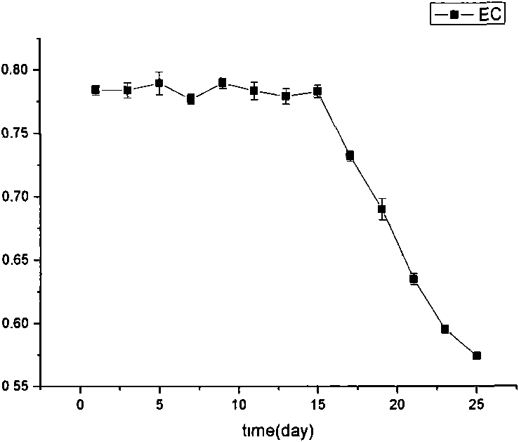 Method for detecting activation of microencapsulated cells