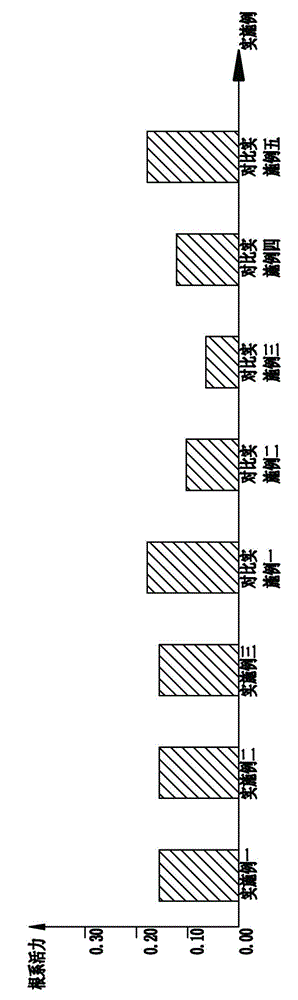 Matrix for tobacco floating seedling