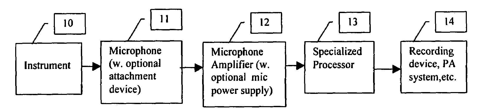 Microphone-tailored equalizing system