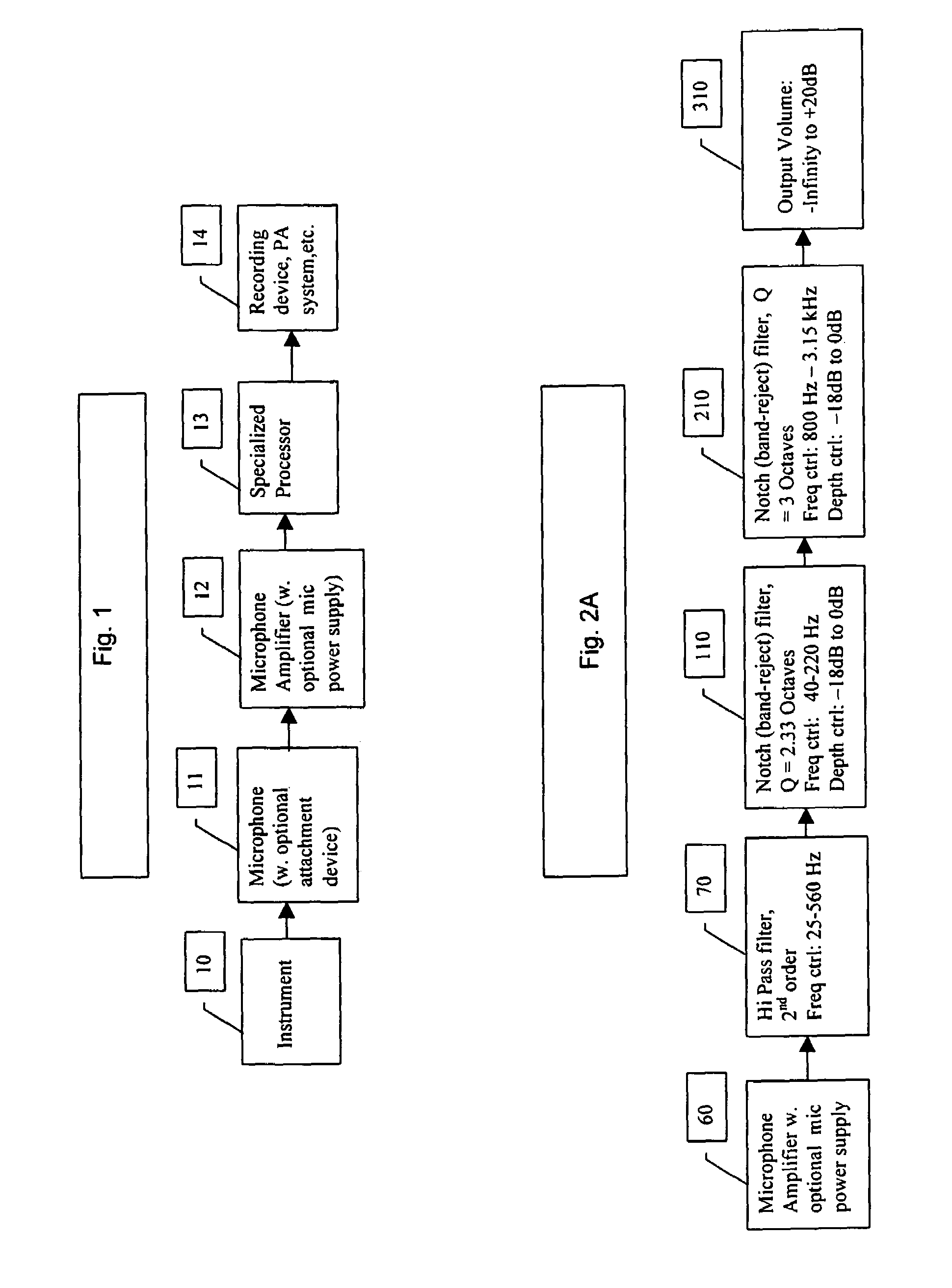 Microphone-tailored equalizing system