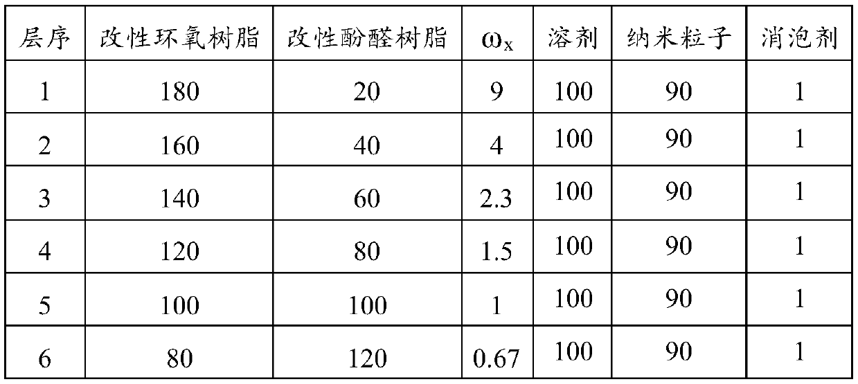 A heat-insulating fireproof coating and its preparation process