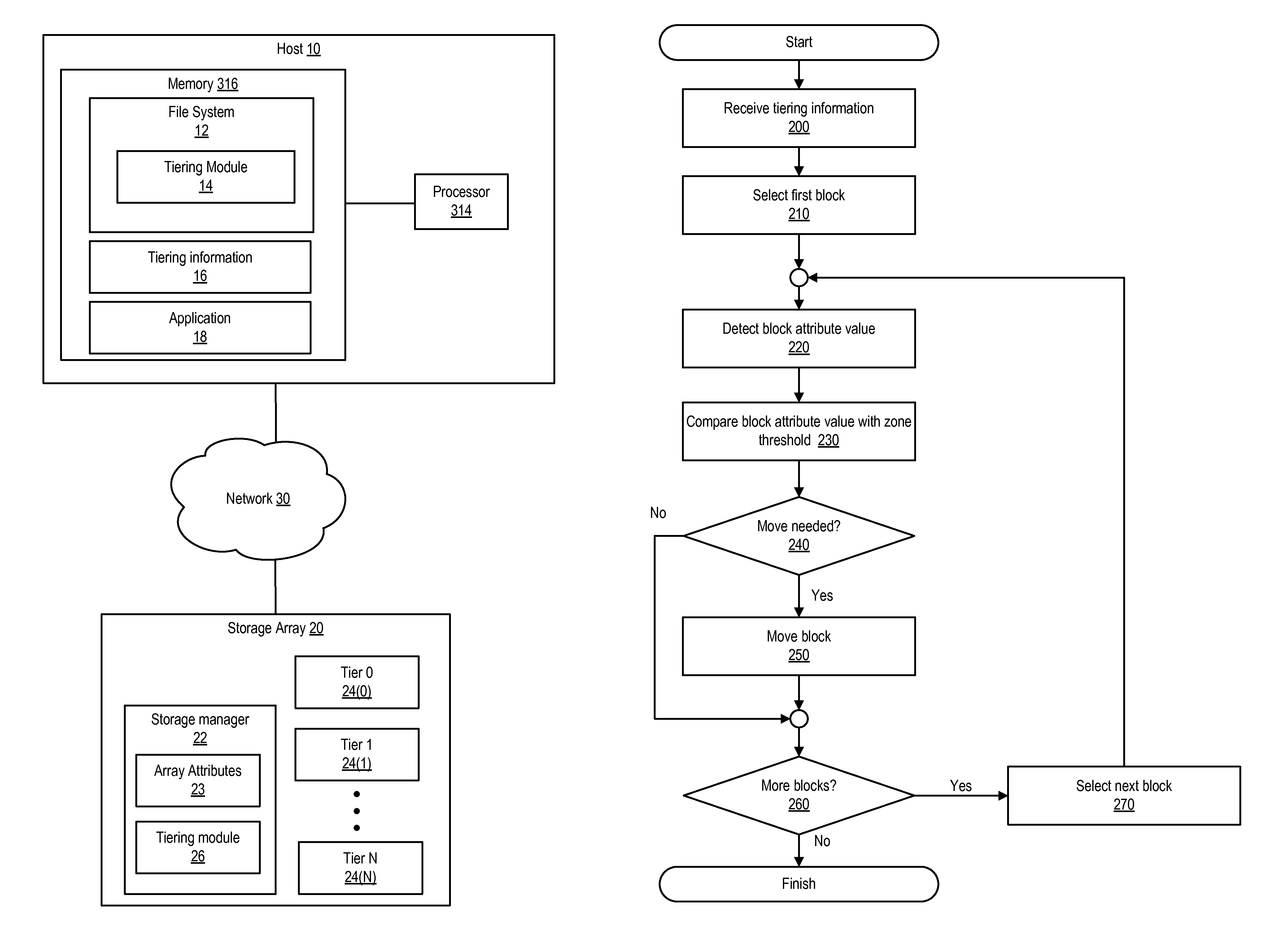 Tiering aware data defragmentation