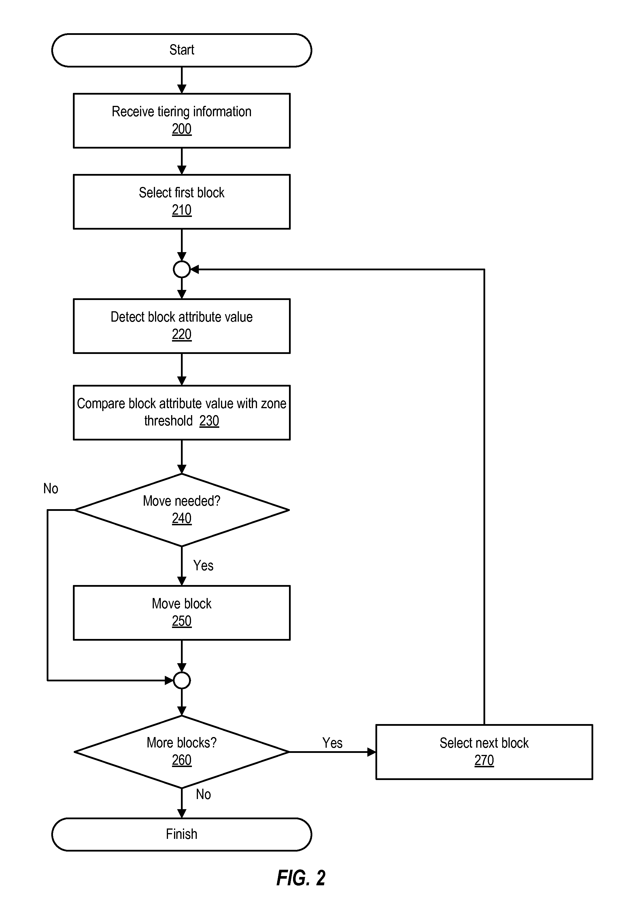 Tiering aware data defragmentation