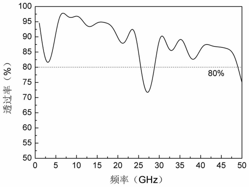 A broadband wave-transparent multilayer ceramic matrix composite material and its preparation method