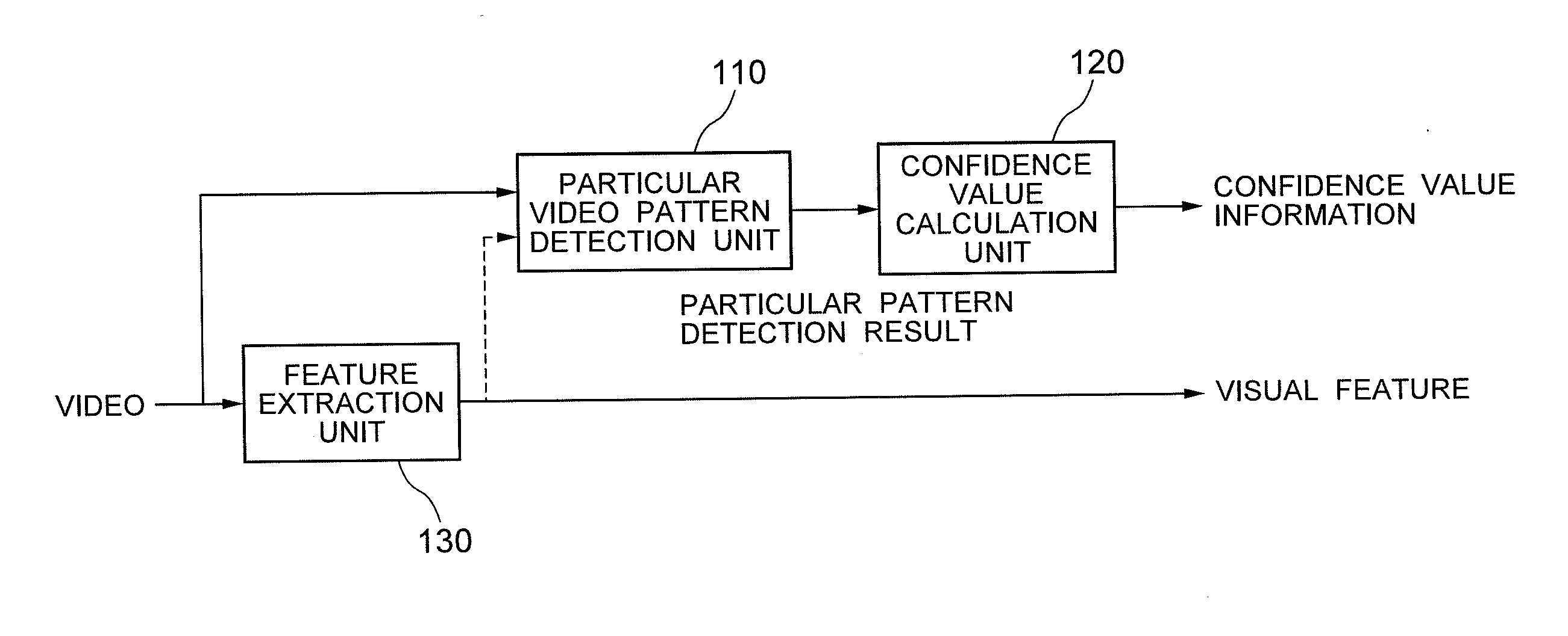 Video signature generation device