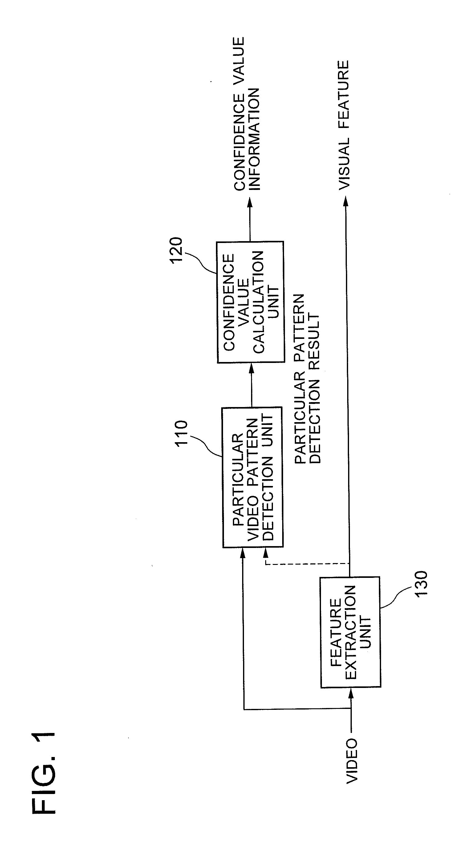 Video signature generation device