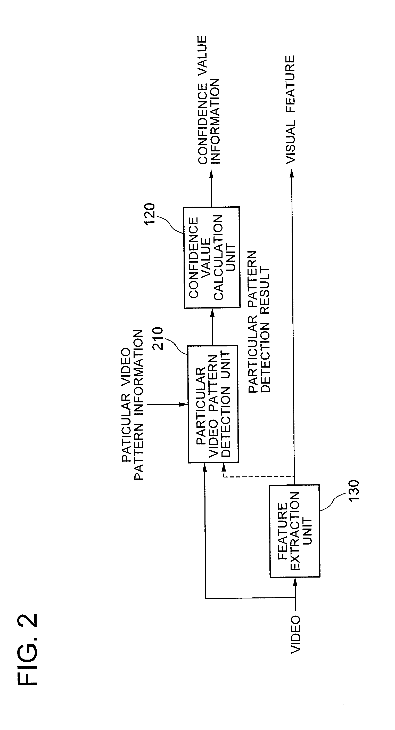 Video signature generation device