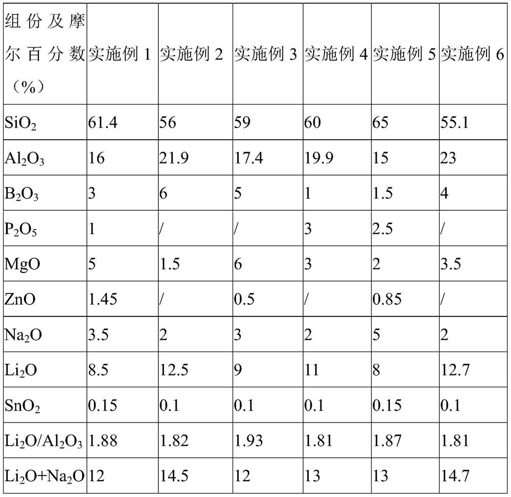 A chemically strengthened self-crystallizing glass-ceramic and its preparation method