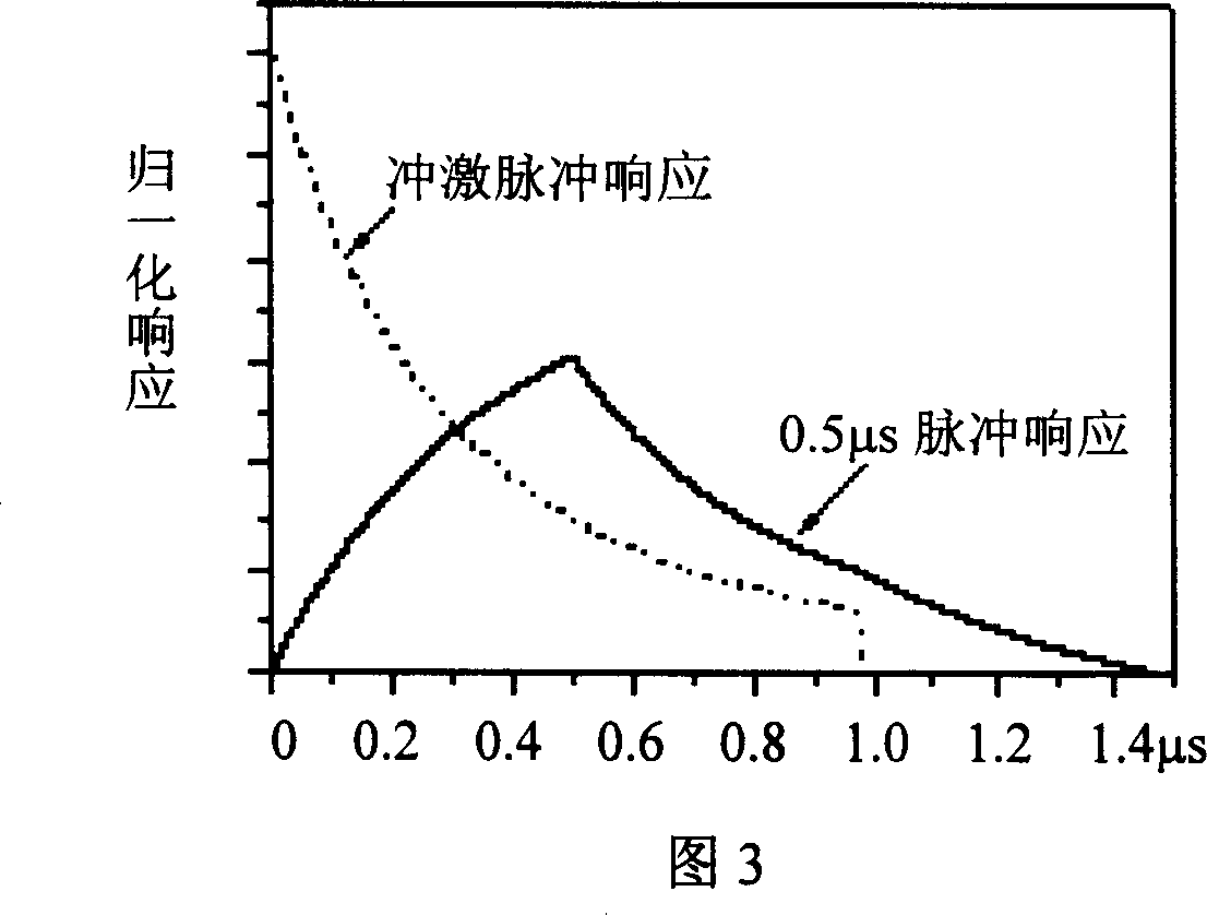 Method and apparatus for infrared laser atmospheric scattering communication