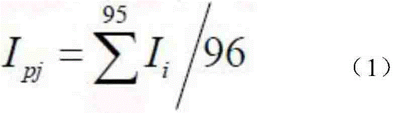 Loss reduction quantitative empirical method for energy-saving transformer based on electricity quantity loss amortized computation