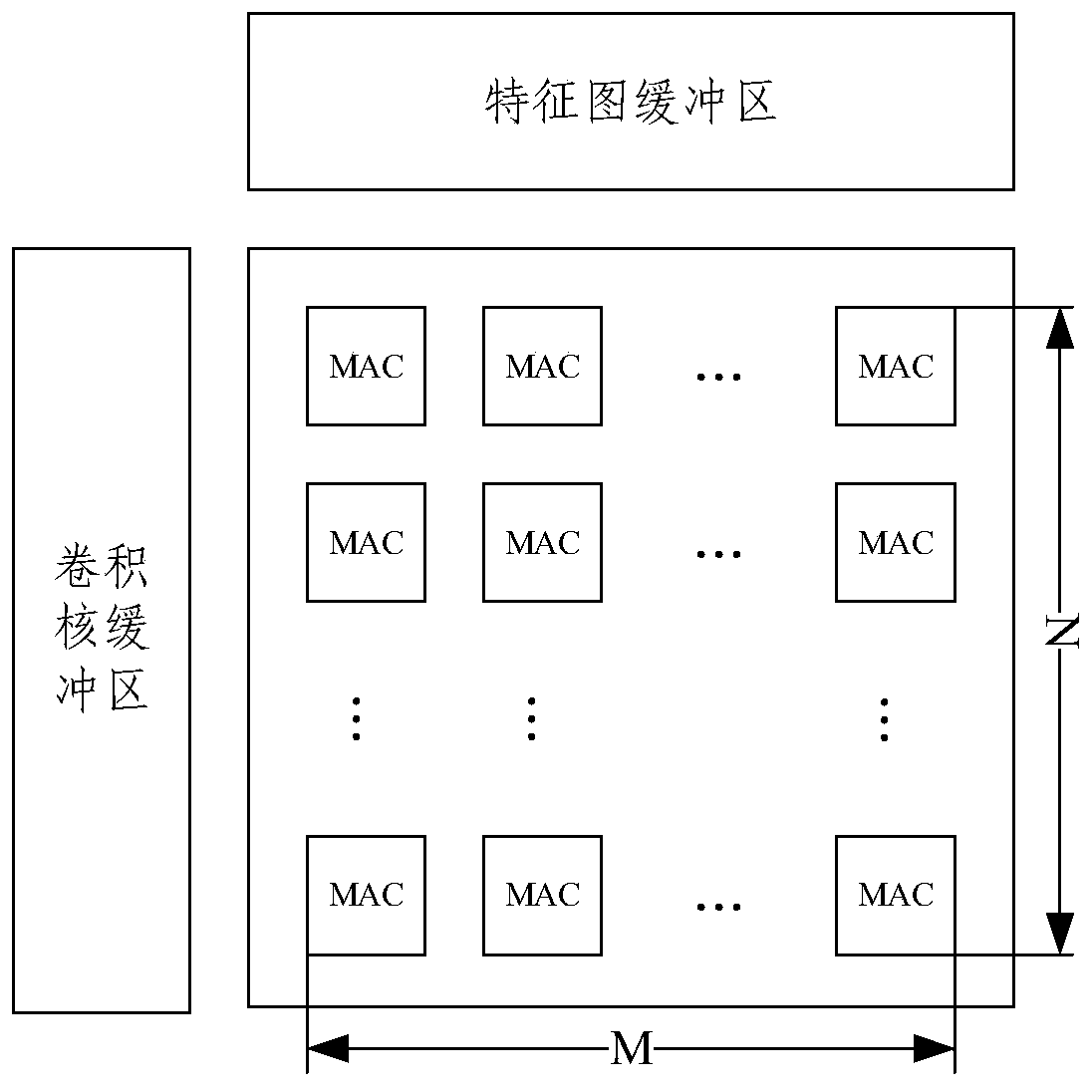 Convolution calculation acceleration method and device