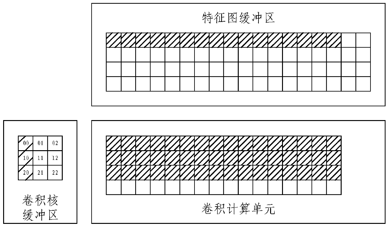 Convolution calculation acceleration method and device