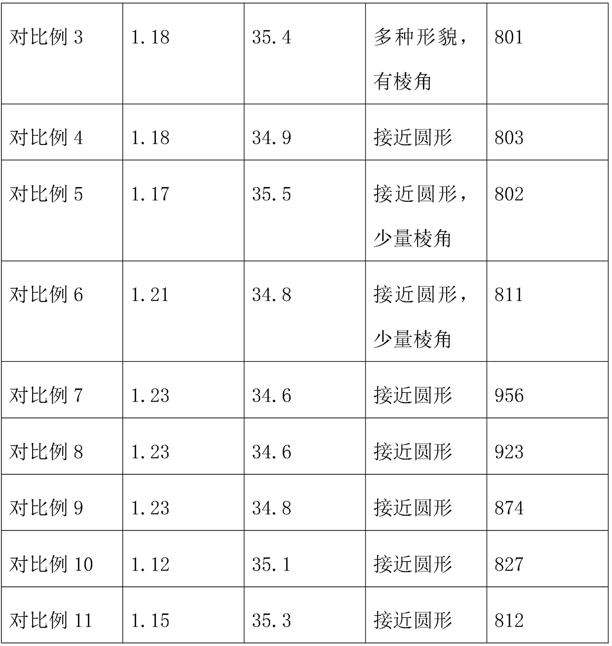 Quartz glass powder and preparation method thereof