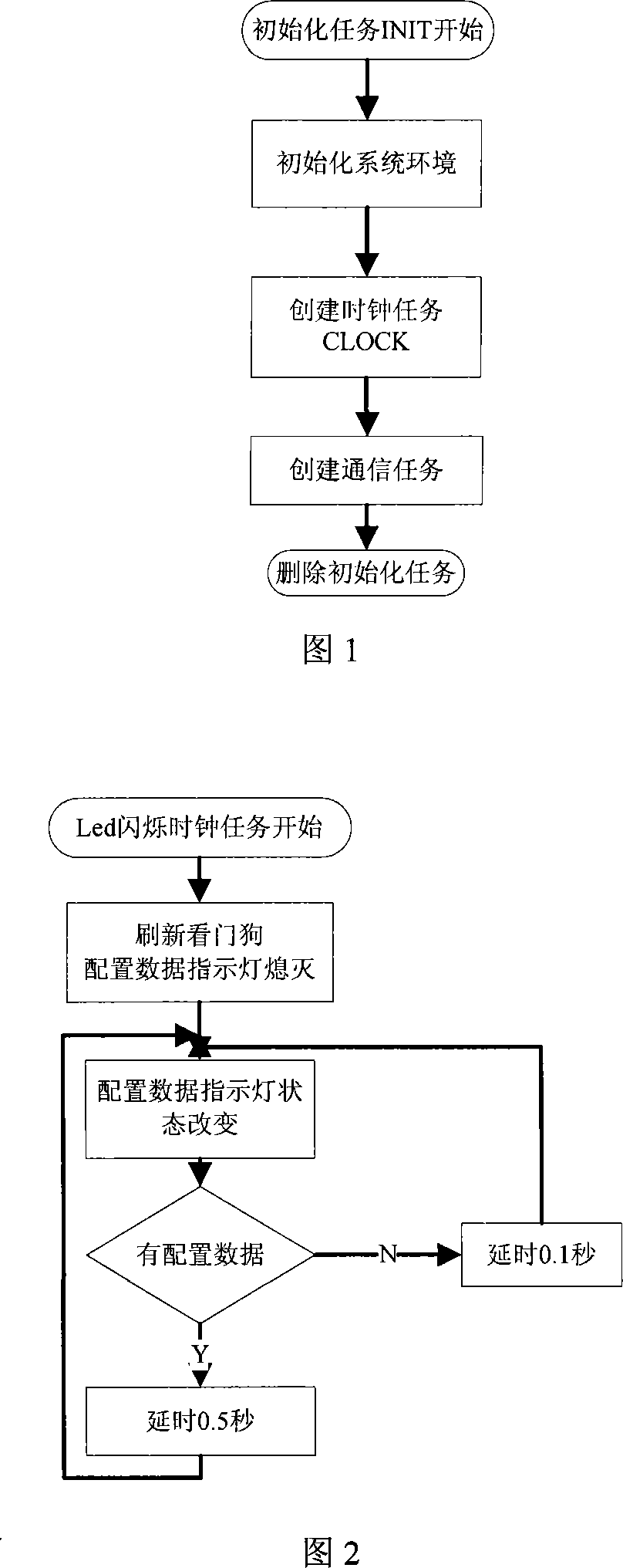 Universal monitoring system collection end control system