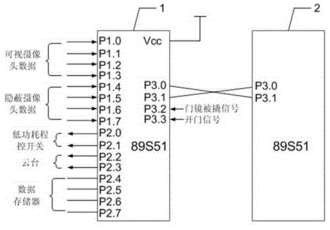 A monitoring system integrated management module and management method