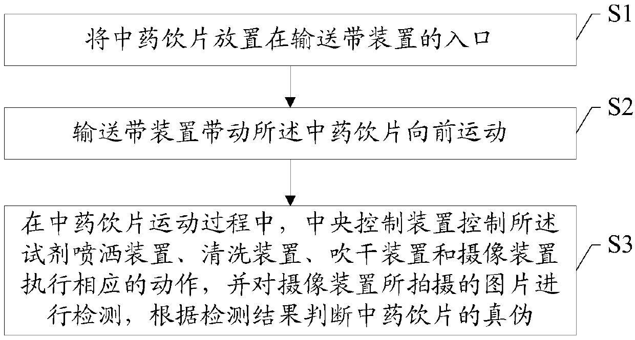 Intelligent color development identification device and method used for traditional Chinese Medicine decoction pieces