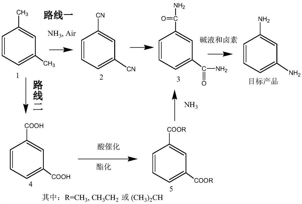 A kind of method for preparing m-phenylenediamine