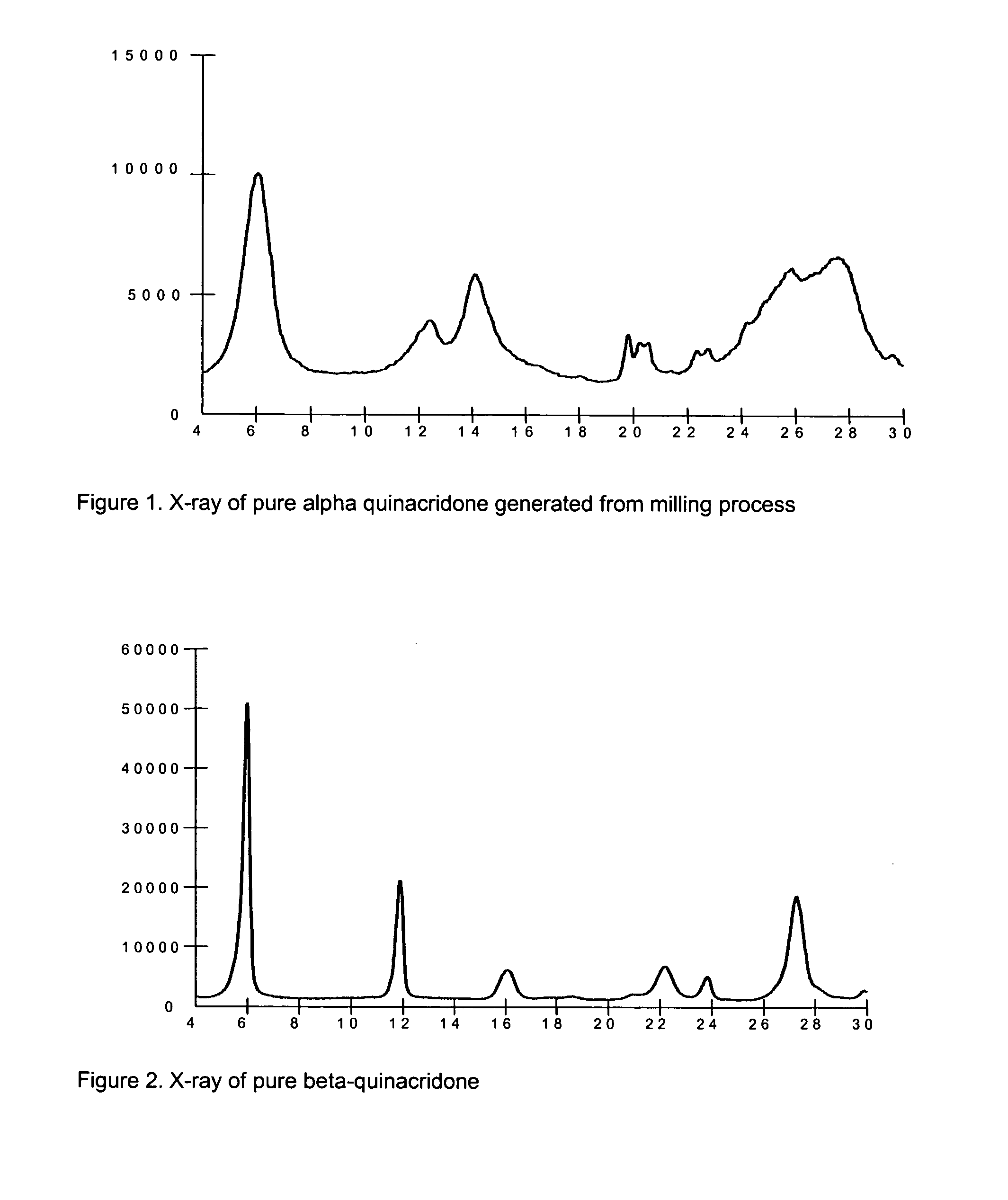 2,9-Dichloro-quinacridone as alpha-quinacridone crystal phase inhibitor