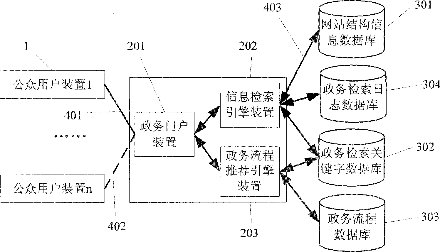 Service-oriented information retrieval method in electronic government affair application