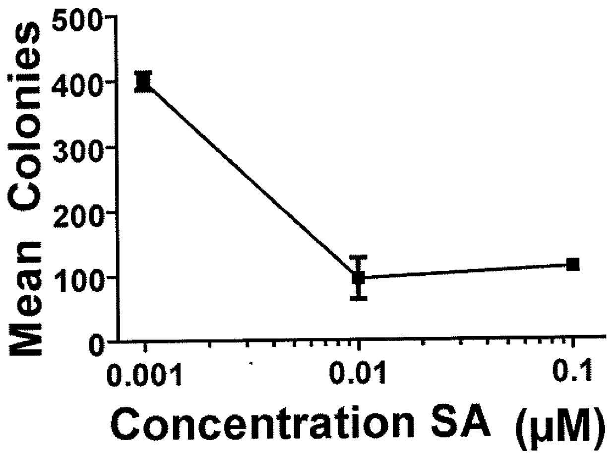 Schweinfurthins and uses thereof