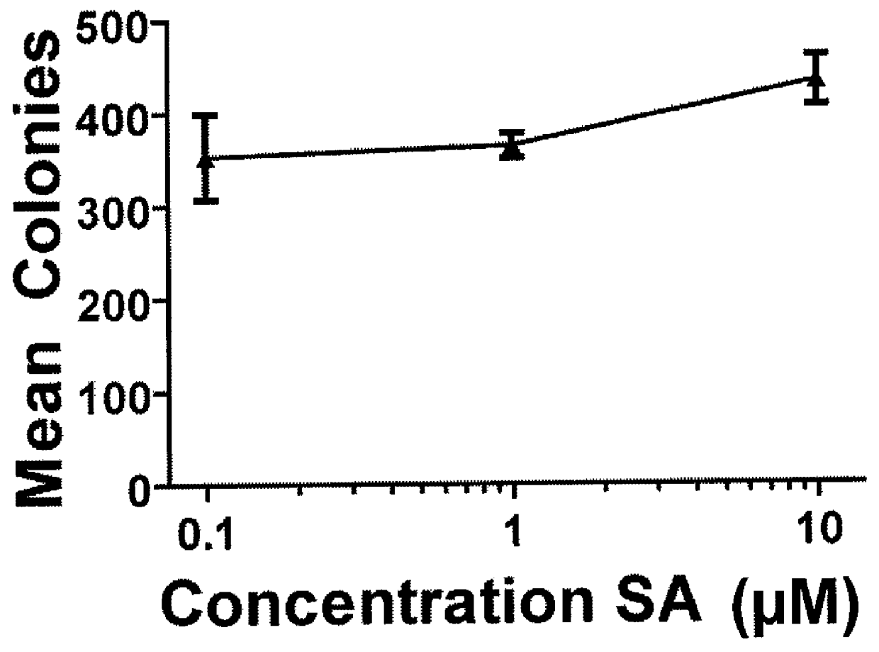 Schweinfurthins and uses thereof