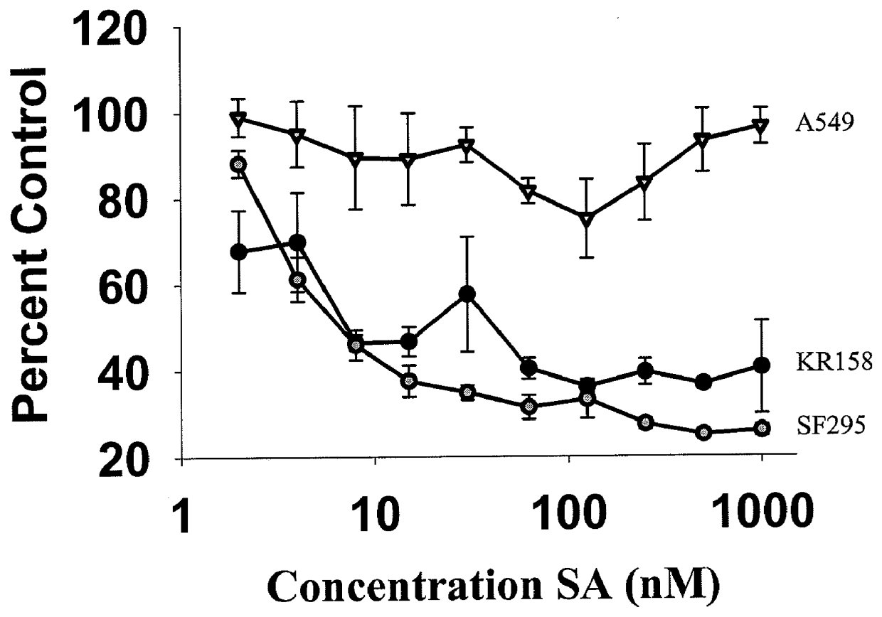 Schweinfurthins and uses thereof