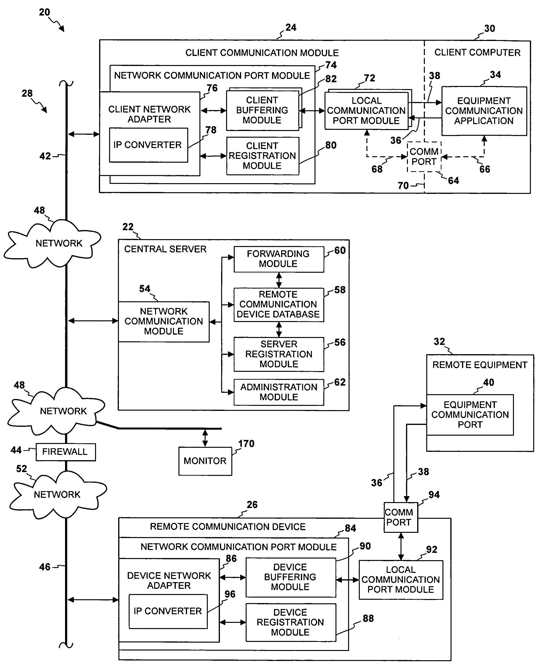 Method and system for extending a communication port via a general purpose network