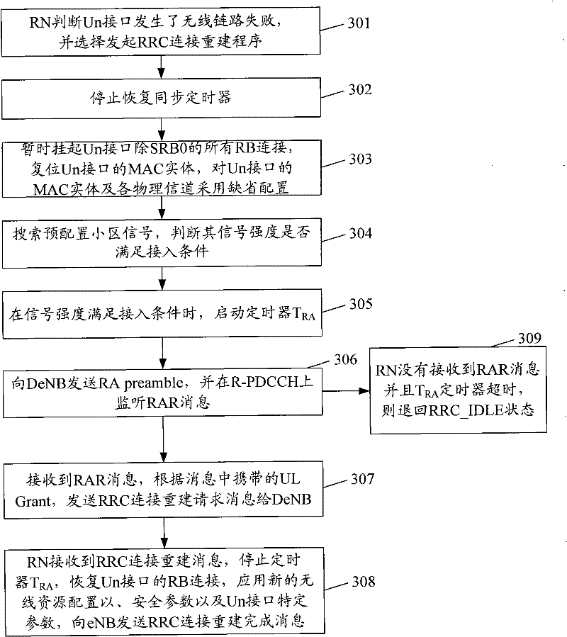 Method and relay node for handling radio link failure