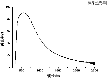 High-temperature-resistance composite transparent conducting film and preparation method thereof