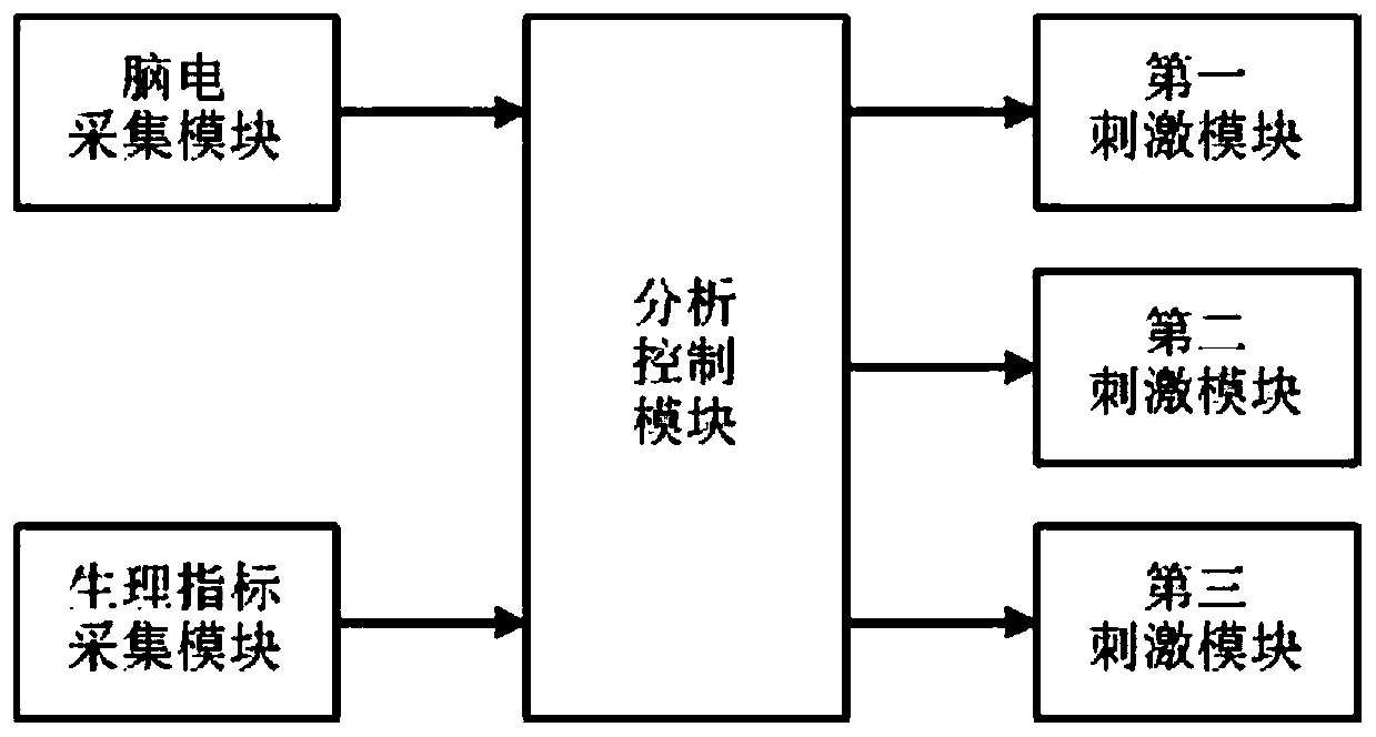 Intelligent nerve pressure reduction system