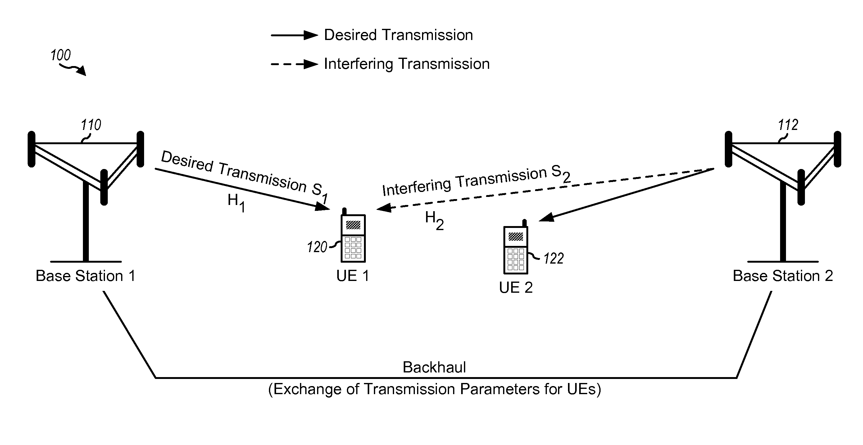 Interference mitigation for downlink in a wireless communication system