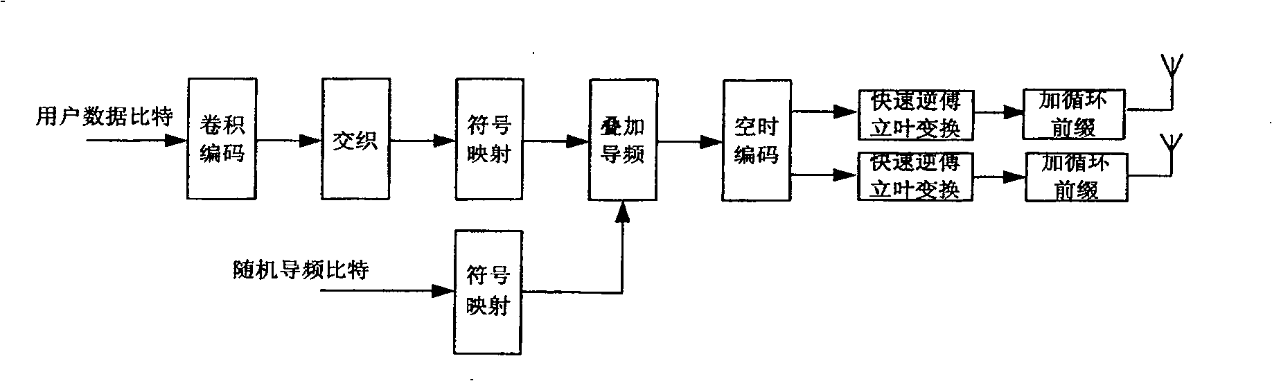 Associated semi-blind channel estimating and data detecting method based on superimposed pilot and its device