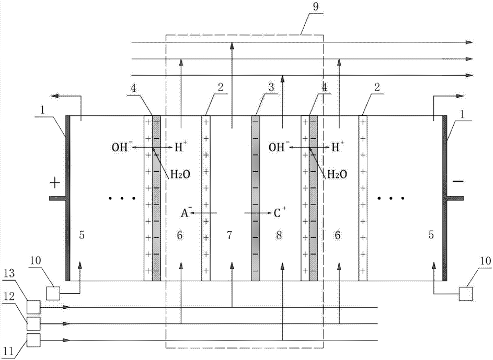 Method for recycling ammonia nitrogen, phosphorus and volatile fatty acid in livestock-poultry excrement hydrolysate by two-stage bipolar membrane electrodialysis