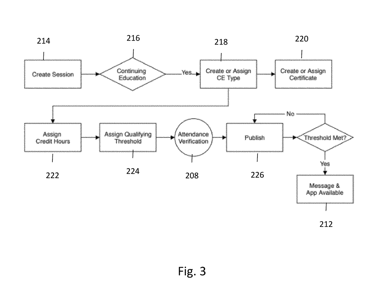 System and method for automated continuing education attendance and credit tracking