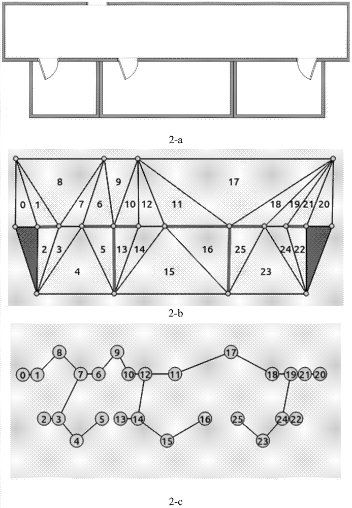 Hierarchical crowd simulation method and system used for complex scene