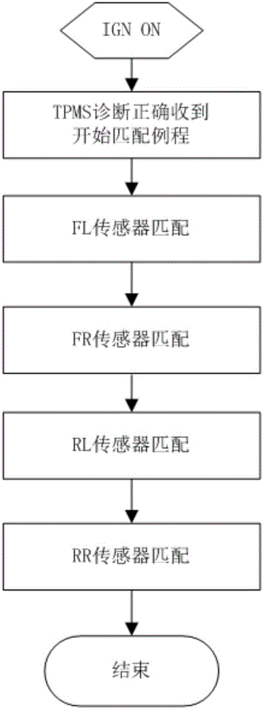 TPMS leaving-assembly calibration method and TPMS leaving-assembly calibration equipment based on bidirectional tire pressure