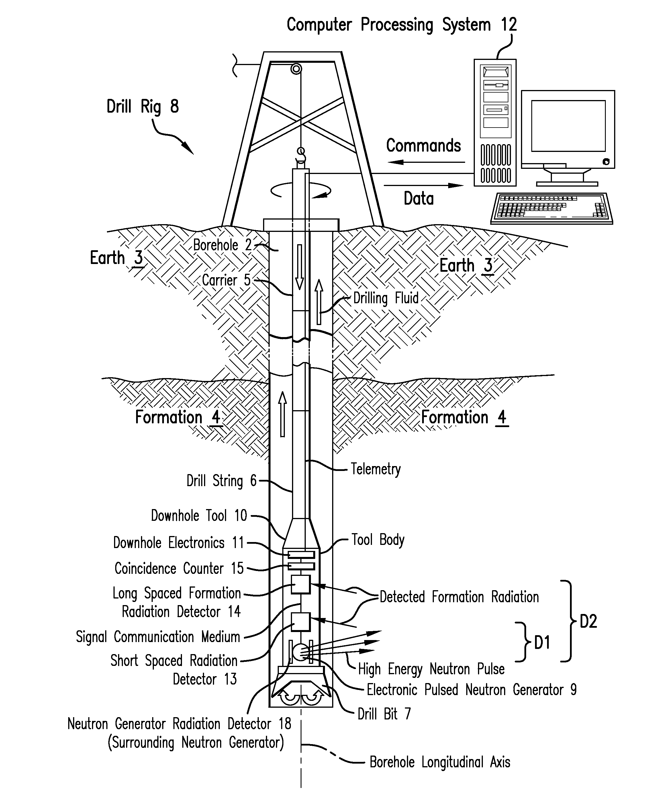 Measurement technique utilizing novel radiation detectors in and near pulsed neutron generator tubes for well logging applications using solid state materials