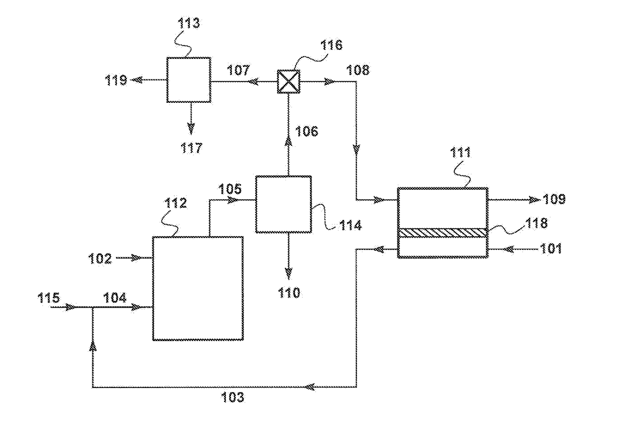 Gas Separation Process Using Membranes with Permeate Sweep to Remove CO2 from Combustion Exhaust