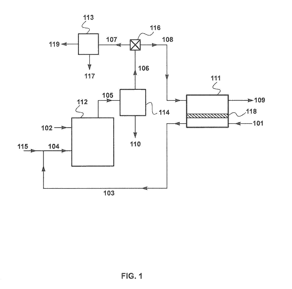 Gas Separation Process Using Membranes with Permeate Sweep to Remove CO2 from Combustion Exhaust