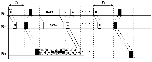 Underwater sensor network media access control method based on motion prediction