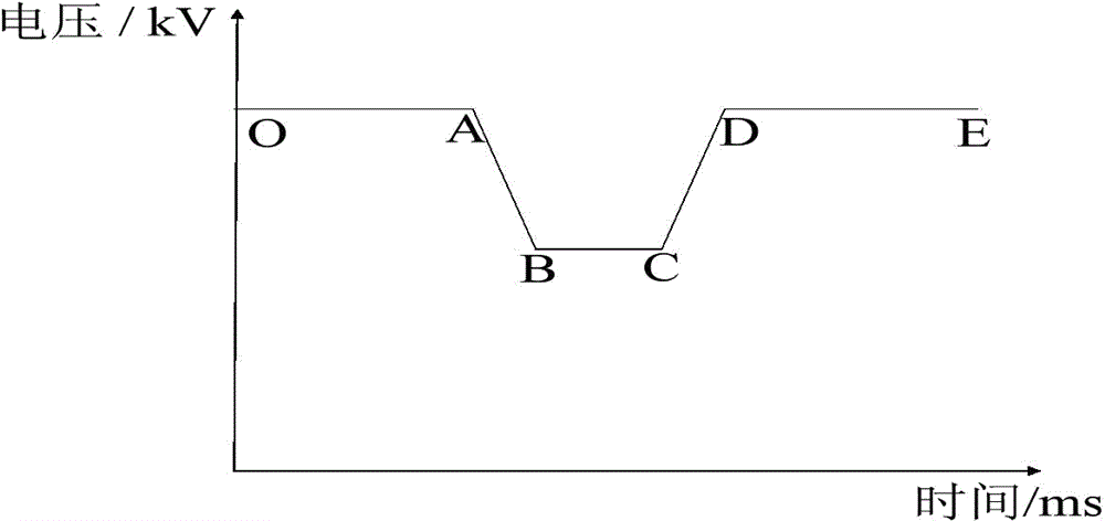 A Modeling Method for Simulation of Power System Load Characteristics