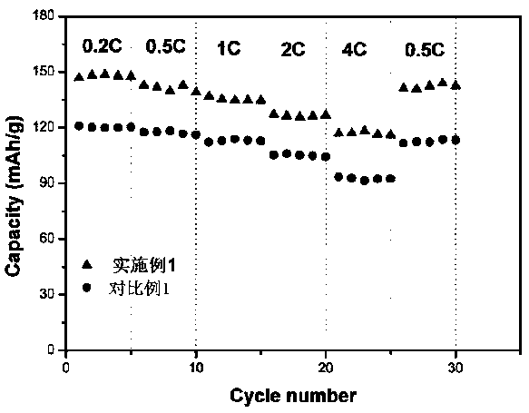 Modified polyimide nanofiber membrane as well as preparation and application thereof