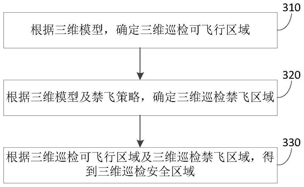 Unmanned aerial vehicle autonomous obstacle avoidance inspection path planning method and device